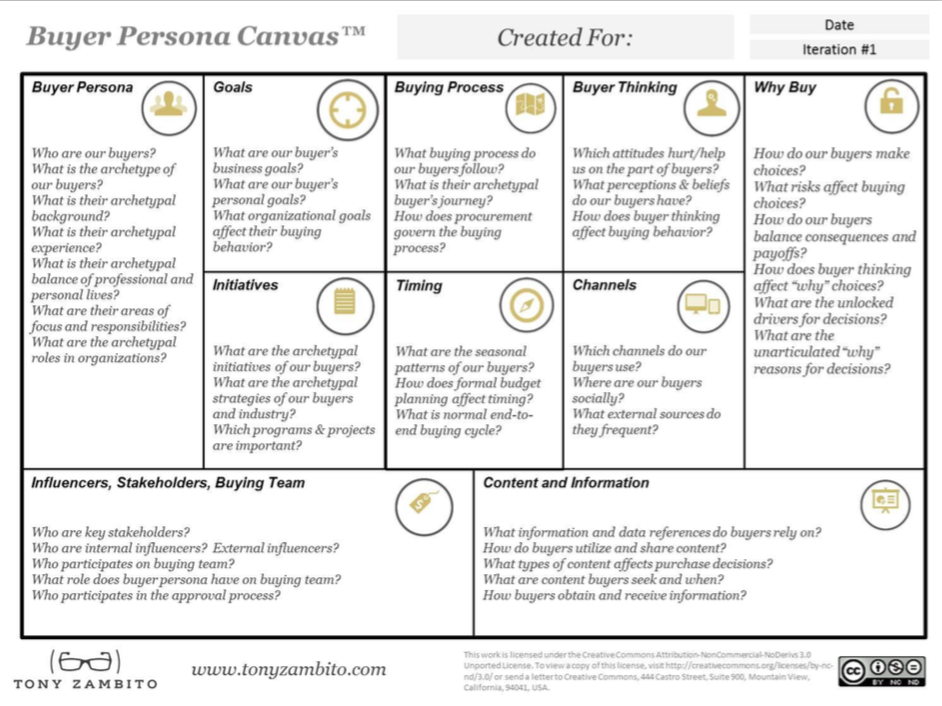 B2b Ideal Customer Profile Template