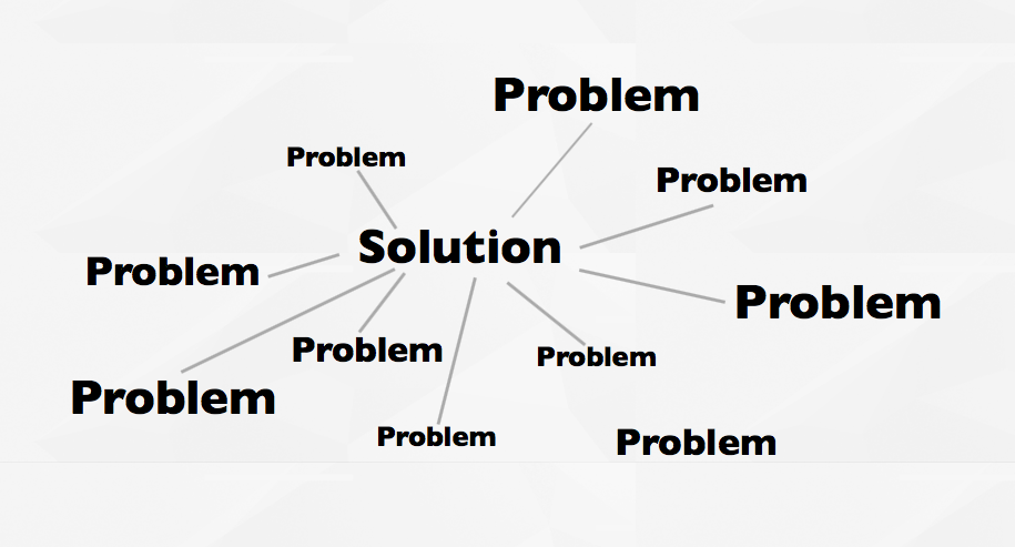 Business Problem for Lean Startups in B2B