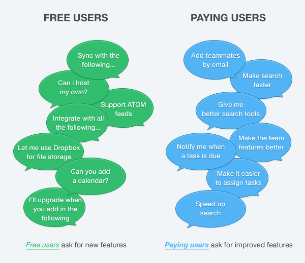 B2B SaaS Frameworks – Features Requests per User Types