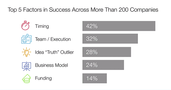 Risk Identification: Top 5 Factors in Success Across More Than 200 Companies